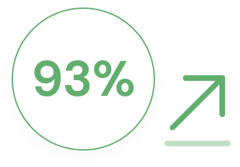 Efficiency Rate